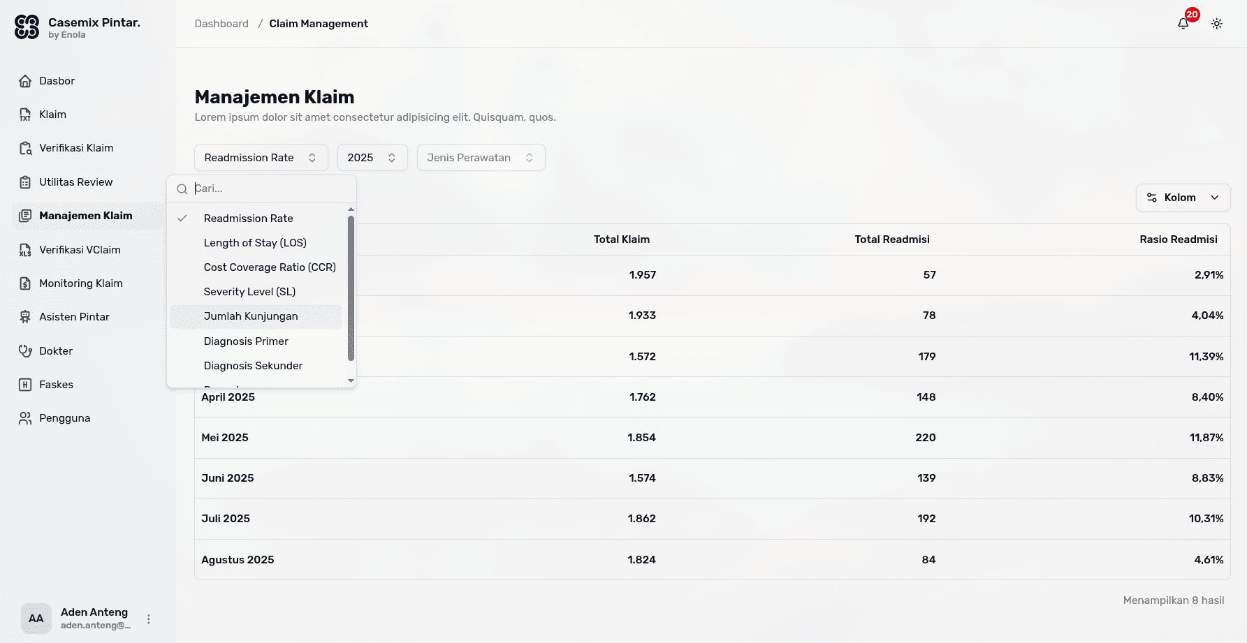 Casemix Pintar Dashboard